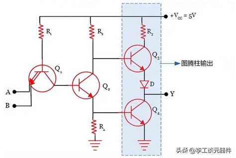 ttl 原理.